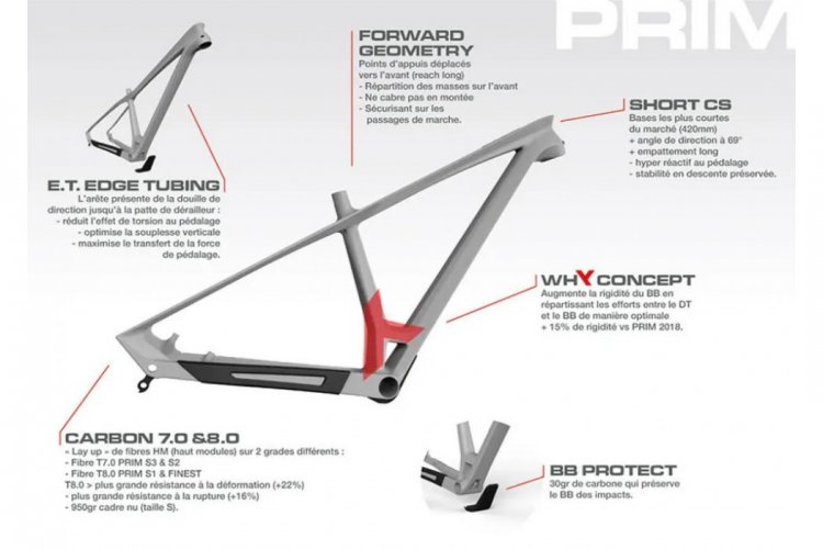 SUNN PRIM MTB 29" CARBON - Click Image to Close